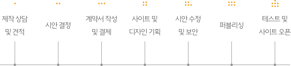 홈페이지 제작 과정