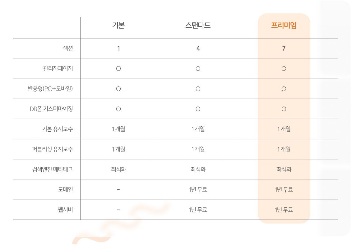 랜딩페이지 제작 내용
