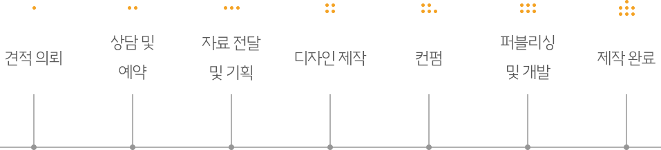 랜딩 페이지 제작 과정