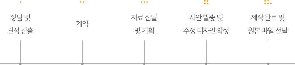 디자인 제작 과정